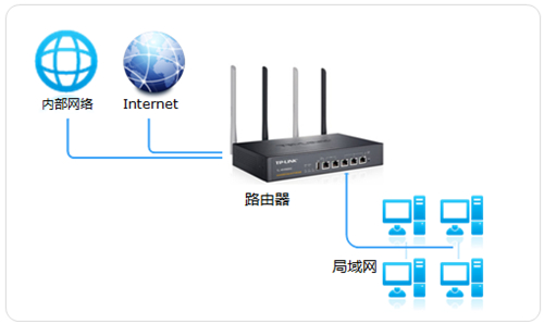 手機(jī)打不開tplogin,tplogincn恢復(fù)出廠了,tplogin.cn兩個路由器,tplogin忘記管理員賬號和密碼,tplogin.cn,tplogin無線橋接設(shè)置