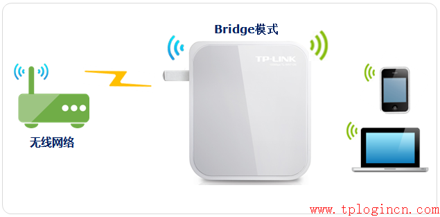 tp-link路由器 ip,tplogin cn,路由器tp-link升級(jí),tp-link4口路由器,tplogin.cn登陸網(wǎng)址,tplink初始密碼