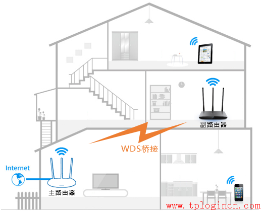 tp-link路由器設(shè)置頁(yè)面,tplogincn主頁(yè),tplogincn,tp-link3g路由器,用手機(jī)設(shè)置tplogin.cn無(wú)線路由器,tplogincn手機(jī)客戶端