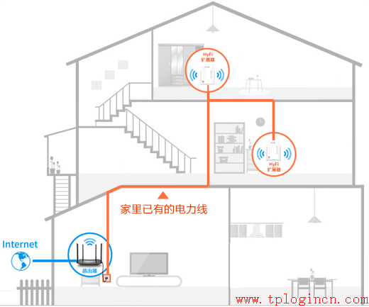tp-link路由器設(shè)置頁(yè)面,tplogincn主頁(yè),tplogincn,tp-link3g路由器,用手機(jī)設(shè)置tplogin.cn無(wú)線路由器,tplogincn手機(jī)客戶端