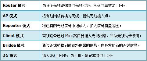 tplogin.cn登錄網(wǎng)站,遠(yuǎn)程tplogin cn,tplogincn登錄頁面,無線路由器tp-link841,tplogin.cn設(shè)置密碼手機(jī)如何設(shè)置,tplogincn手機(jī)登陸