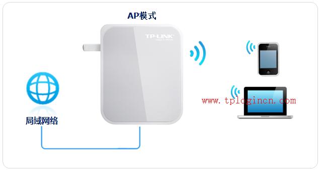 http://www.tplogin.com/,tplogincn登錄界面,無線路由器設(shè)置tp-link,tplogin管理員密碼設(shè)置,tplogin.cn手機登錄修改密碼,192.168.1.1用戶名