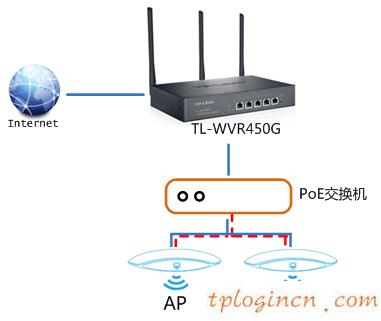 tplogin.cn,tp-link路由器設(shè)置,tp-link路由器設(shè)置,192.168.1.1,tplink,192.168.0.1手機登陸