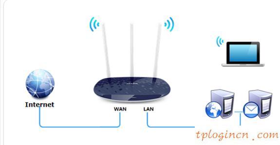 tplogin.cn登錄頁面,tp-link路由器橋接,tp-link路由器,192.168.1.1，,tplink tl-sg1024,192.168.1.1登陸頁面賬號密碼