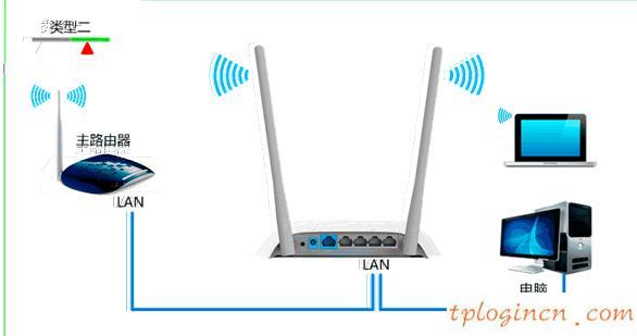 tplogincn設(shè)置密碼頁面,tp-link密碼,路由器tp-link tl-wr740n,tp-link官網(wǎng),192.168.1.1 路由器設(shè)置向?qū)?手機(jī)192.168.1.1打不開
