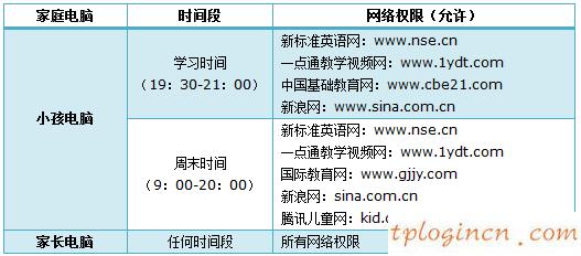 tplogin設(shè)置路由器密碼,無線tp-link路由器設(shè)置,tp-link600m路由器,www192.168.1.1,tplink無線網(wǎng)卡驅(qū)動,www.192.168.0.1登陸