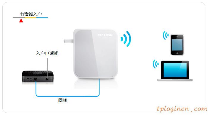 tplogin.com,路由器tp-link多少錢,tp-link路由設(shè)置,d-link,tplink管理員初始密碼,192.168.0.1登錄頁