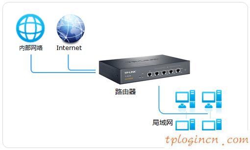 tplogin.cn設(shè)置,路由器tp-link tl-wr840n,tp-link路由器高級(jí)設(shè)置,破解路由器密碼,tplink無線路由器升級(jí),tenda192.168.0.1路由器設(shè)置