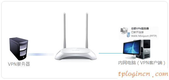 路由器tplogin,路由器 無線 穿墻tp-link,tp-link無線路由器報價,192.168.1.100,tplink無線路由器設(shè)置中文名,192.168.0.1開不了