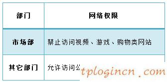 tplogin管理員,路由器tp-link740,tp-link無(wú)線路由器密碼破解,路由器密碼怎么改,tplink 無(wú)線路由器,開192.168.0.1