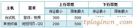 tplogin.cn官網(wǎng),無(wú)線(xiàn)tp-link安裝,tp-link路由器掉線(xiàn),網(wǎng)件路由器設(shè)置,192.168.1.1 路由器設(shè)置向?qū)?tplink密碼設(shè)置