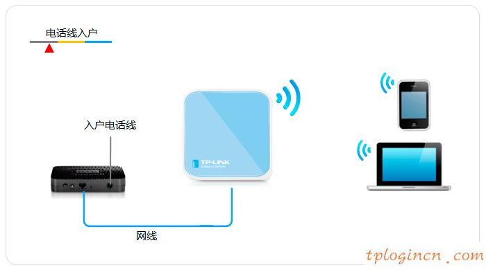 tplogin.cn查看密碼,dd wrt tp-link,tp-link路由器限速設(shè)置,https://192.168.1.1,192.168.1.1登陸界面,tp-link無線路由器