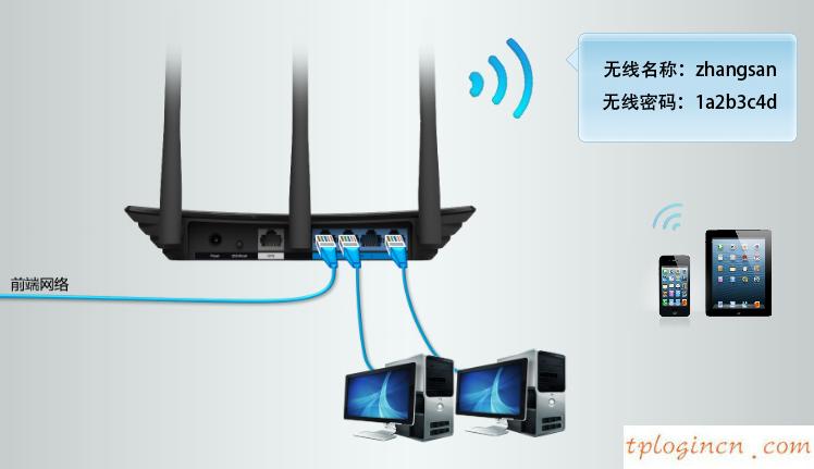 ,移動(dòng)寬帶tp-link,安裝tp-link路由器,192.168.1.100登陸頁(yè)面,192.168.1.1打不開(kāi)是怎么回事,tp-link無(wú)線路由器怎么裝