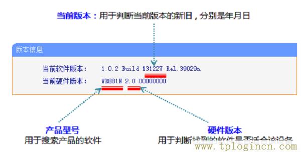 ,tplogincn登陸頁面 tplogin.cn,192.168.0.1打不開手機,tplogin.cn設置圖,tplogin.cn創建管理員密碼,http://tplogin,on