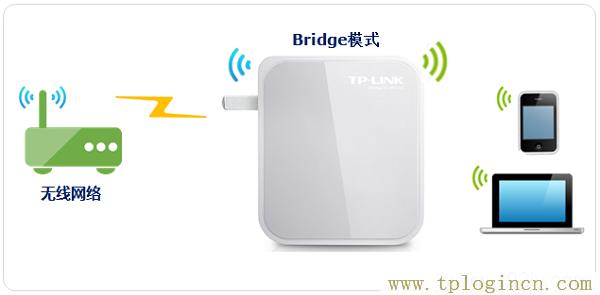 ,tplogin.cn管理界面,192.168.1.1.1登陸,tplogin.cn .192.168.1.1,tplogincn手機(jī)客戶端,為什么tplogin.cn網(wǎng)站登不上去