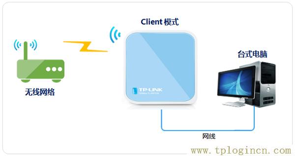 ,tplogin.cn.,192.168.1.1登陸框,tplogin.cn1,tplogin.com,、手機(jī)登錄tplogin.cn