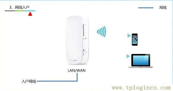 ,192.168.1.1手機登陸 tplogin.cn,192.168.1.1 路由器設(shè)置手機址,tplogin設(shè)置登錄密碼,tplogincn主頁,tplogin.cn管理員密碼是多少？